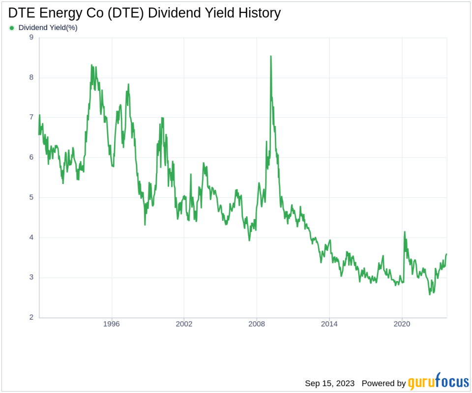 Unraveling the Dividend Story of DTE Energy Co