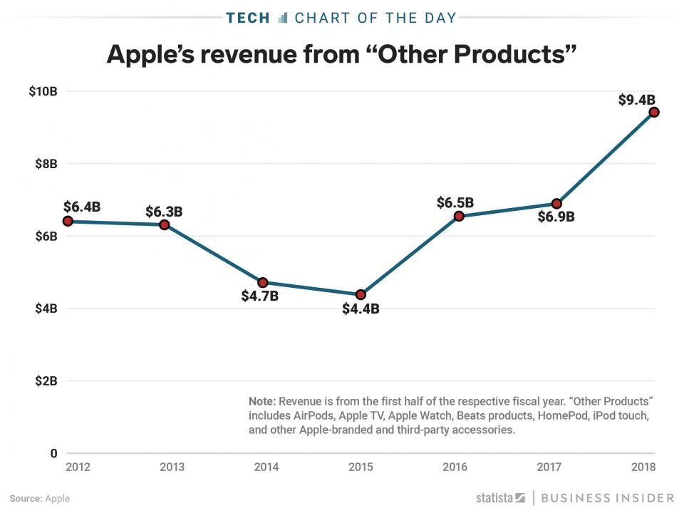 Chart of the day