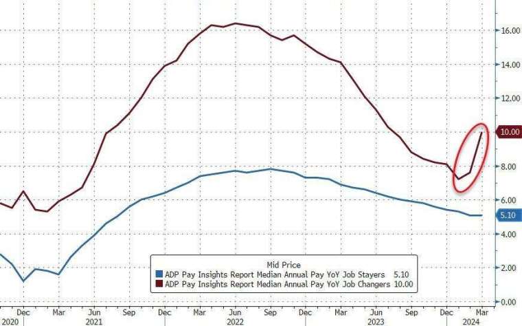 (圖：ZeroHedge)