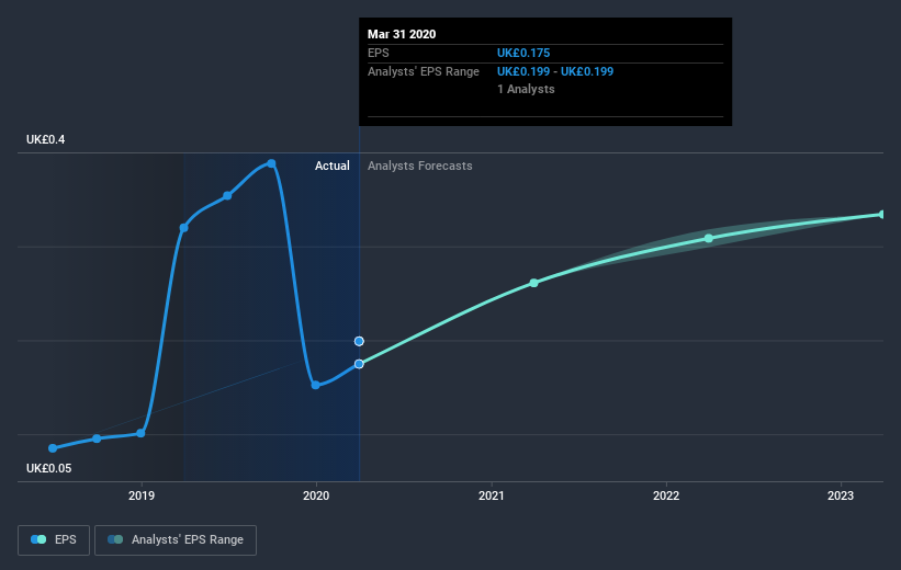 earnings-per-share-growth