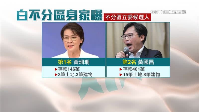 大選逼近，除了衝票，各政黨候選人身家財產也成為焦點。