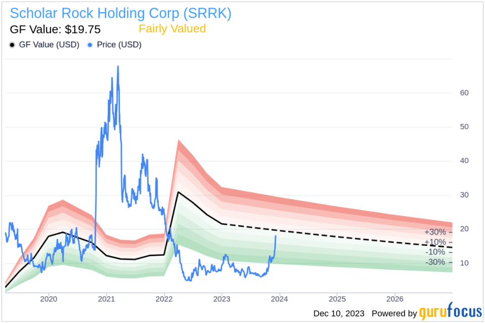 Insider Sell: COO & CFO Edward Myles Sells 24,914 Shares of Scholar Rock Holding Corp (SRRK)