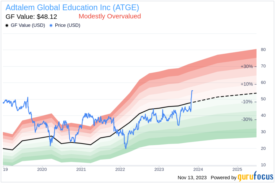 Insider Sell: Director Lisa Wardell Offloads Shares of Adtalem Global Education Inc