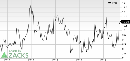 Photronics, Inc. Price