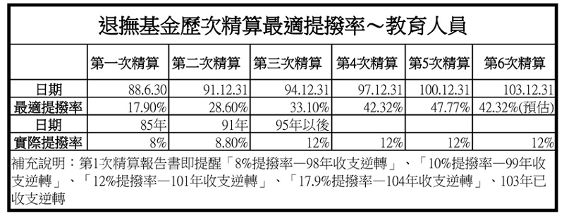 表二（作者提供）