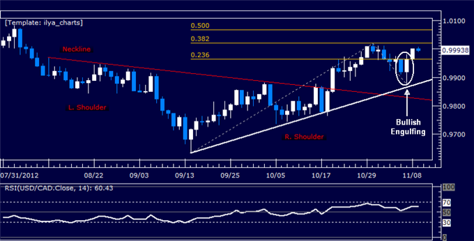 Forex_Analysis_USDCAD_Classic_Technical_Report_11.09.2012_body_Picture_5.png, Forex Analysis: USDCAD Classic Technical Report 11.09.2012