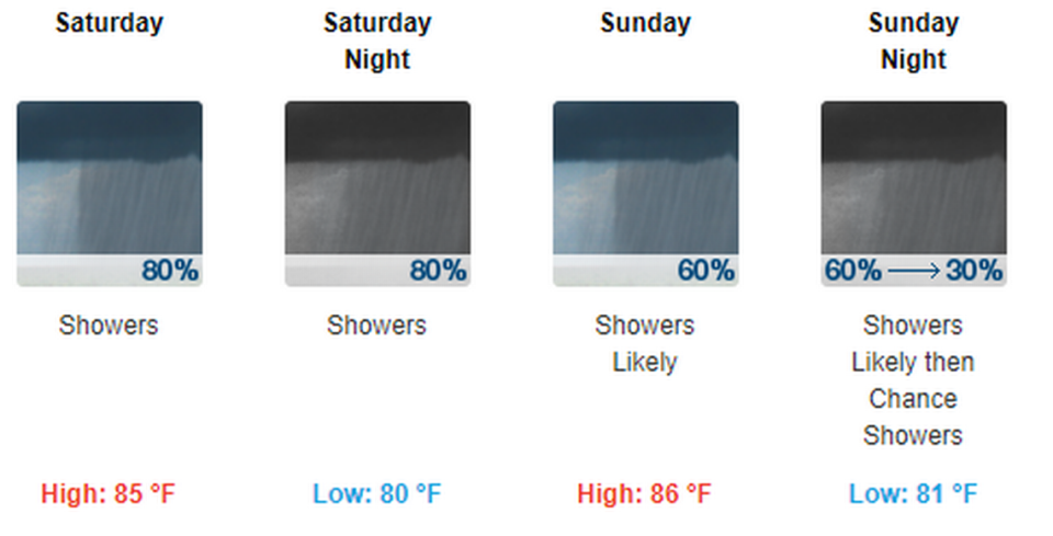 Rain chances for South Florida on the weekend of Sept. 12-13, 2020.