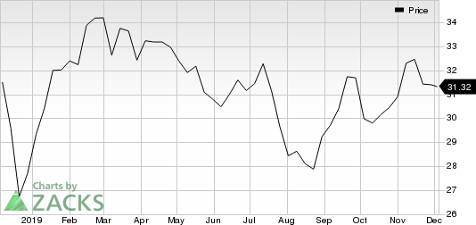 Suncor Energy  Inc. Price