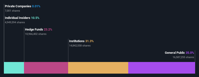 ownership-breakdown