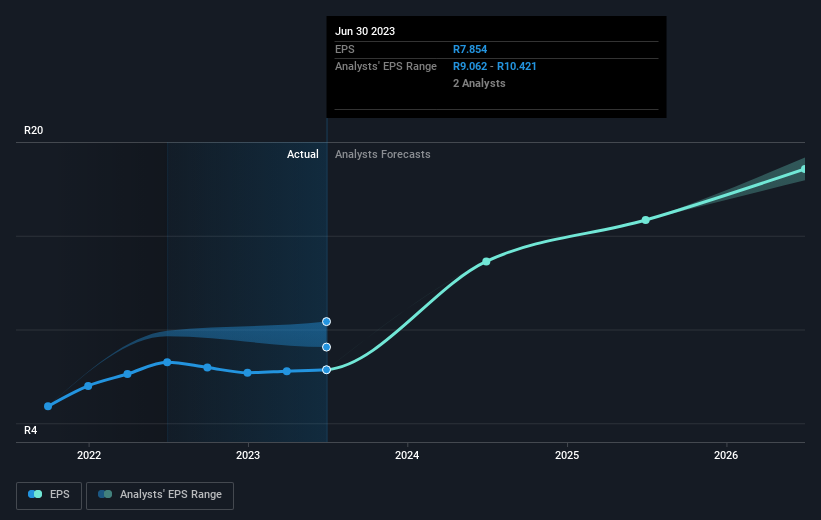 earnings-per-share-growth