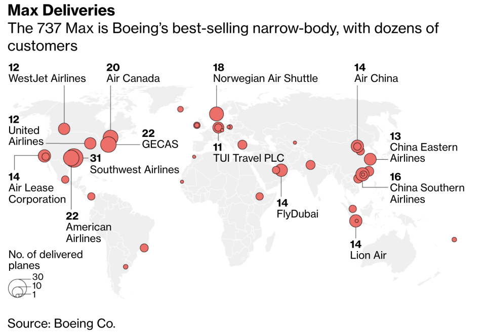 Entregas del avión Boeing 737 Max a aerolíneas de todo el mundo. Gráfico: Bloomberg con información de Boeing.