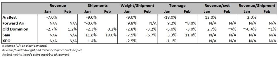 Table: Company reports