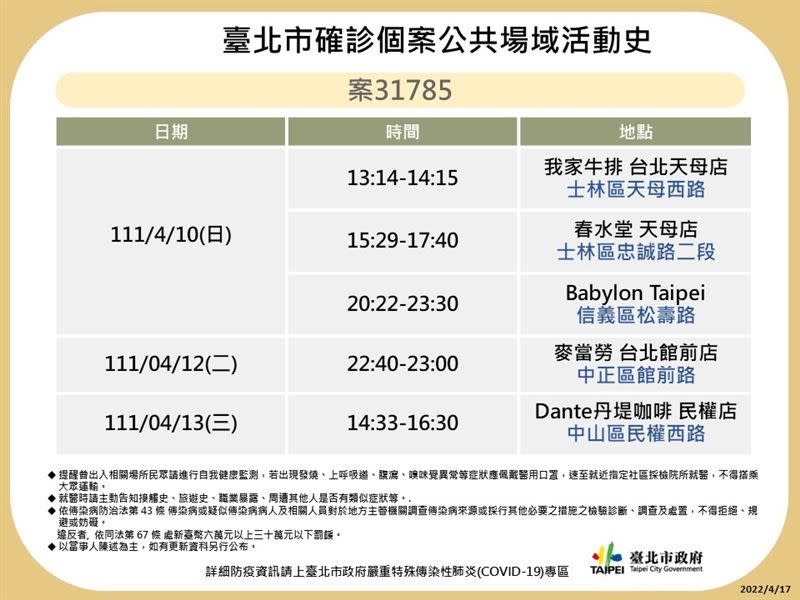 ▲北市府晚間再公布28張海量足跡圖。（圖／北市府提供）