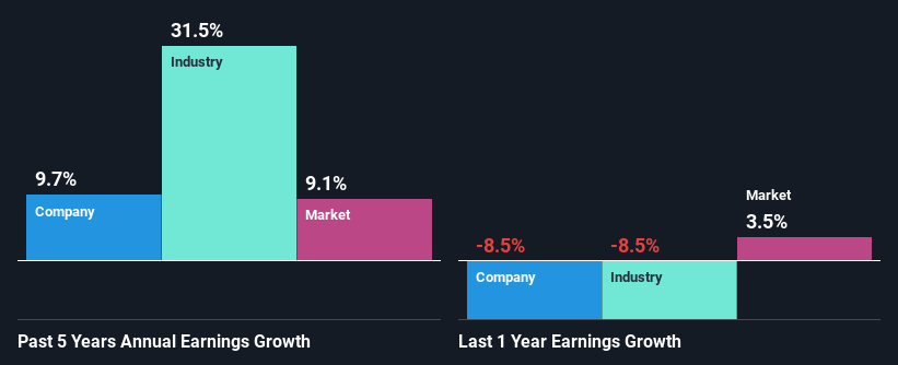 past-earnings-growth