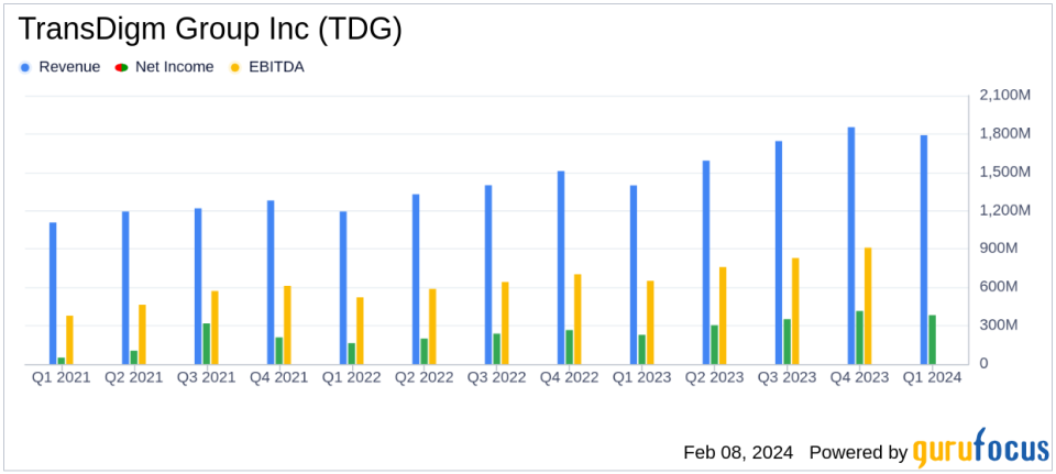 TransDigm Group Inc (TDG) Reports Stellar Fiscal 2024 First Quarter Results