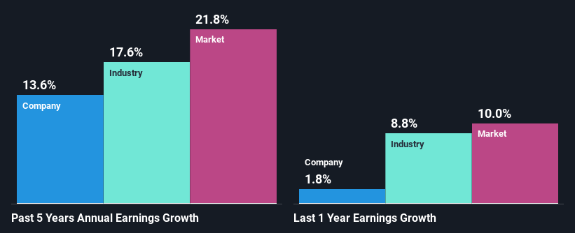 past-earnings-growth