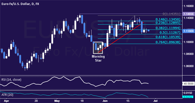EUR/USD Technical Analysis: Quiet Consolidation Continues 