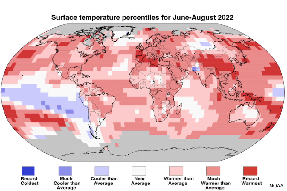 The June-August 2022 global land and ocean surface temperature was 1.6 degrees Fahrenheit (0.89 Celsius) above the 20th-century average of 60.1 F (15.6 C). It tied with 2015 and 2017 as the fifth-warmest in the 143-year temperature record. <a href="https://www.noaa.gov/news/earth-had-its-6th-warmest-august-on-record" rel="nofollow noopener" target="_blank" data-ylk="slk:NOAA;elm:context_link;itc:0;sec:content-canvas" class="link ">NOAA</a>