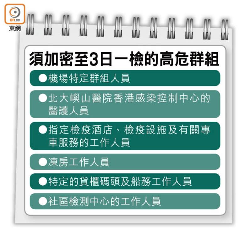 須加密至3日一檢的高危群組