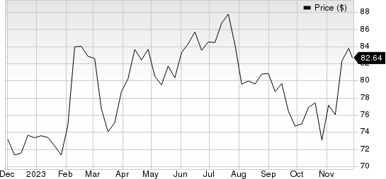 Maximus, Inc. Price