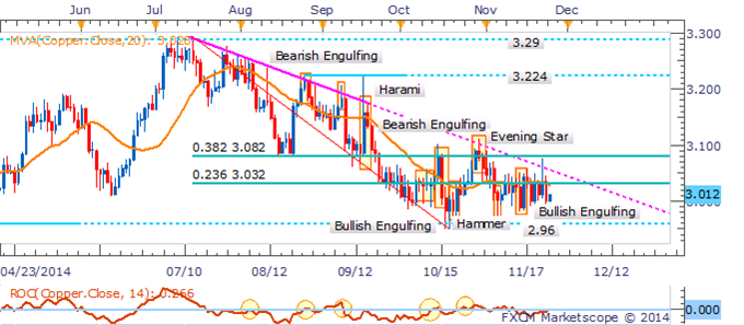 Precious Metals Exposed To Greenback Gains On Top-Tier US Data