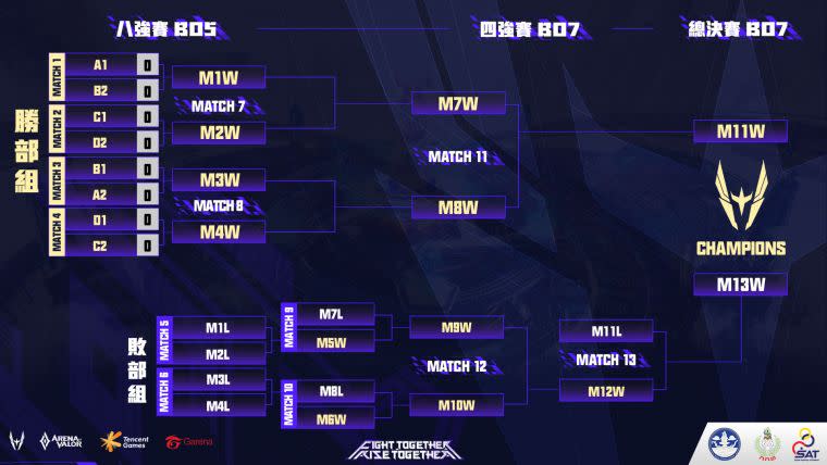 AWC 2021總決賽將於 7 月 18 日進行。官方提供