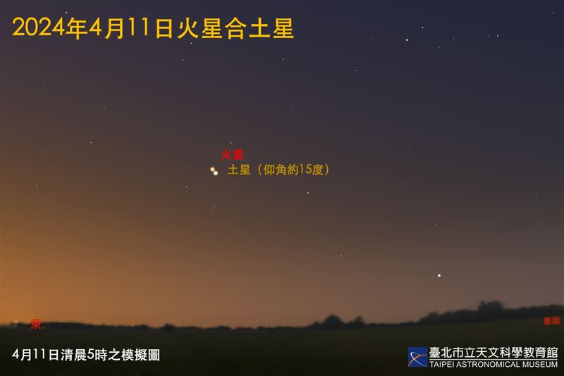 4月11日凌晨5時火星合土星位置示意圖。（圖／天文館提供）