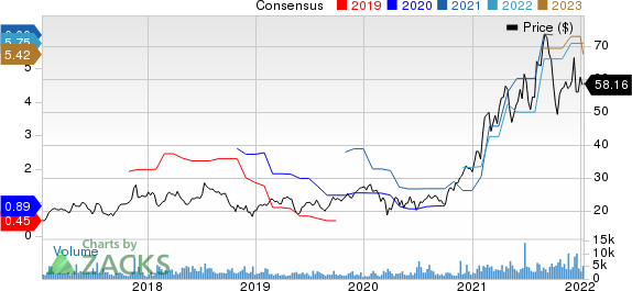 Kulicke and Soffa Industries, Inc. Price and Consensus