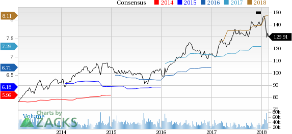 ohnson & Johnson (JNJ) reported earnings 30 days ago. What's next for the stock? We take a look at earnings estimates for some clues.