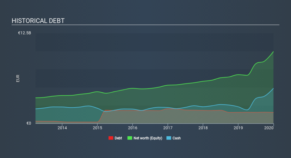 XTRA:IFX Historical Debt, March 10th 2020