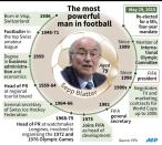 Factfile on Sepp Blatter