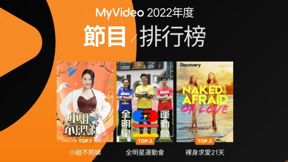 MyVideo排行榜出爐。（圖／MyVideo提供）