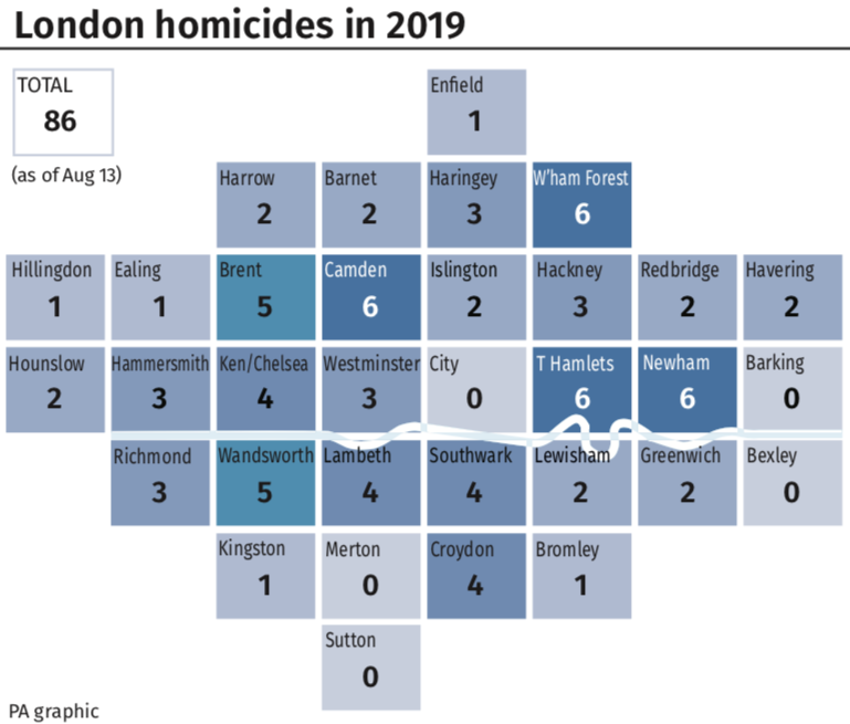 The number of homicides across London so far this year (PA)