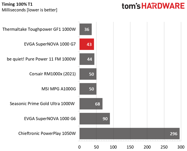 EVGA 1000 G7