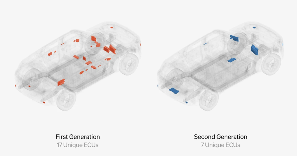 Rivian's simplification of its electrical systems reduces complexity, and costs. (credit: Rivian)