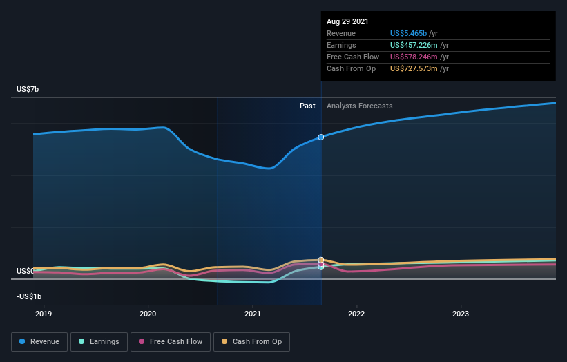 earnings-and-revenue-growth