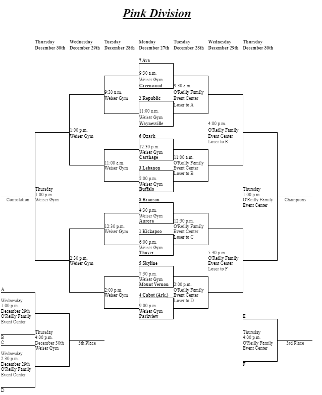 The Pink Division bracket for the 2021 Pink and White Tournament.