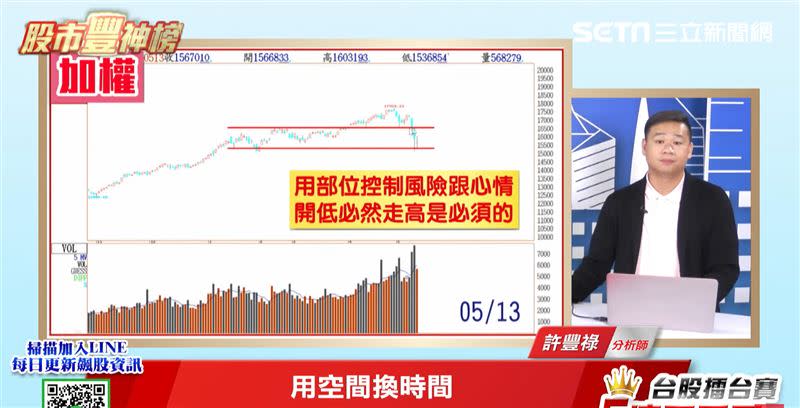 許豐祿表示，在連續兩天大跌之後，電子股重回主流。（圖／翻攝自94要賺錢《股市豐神榜》）