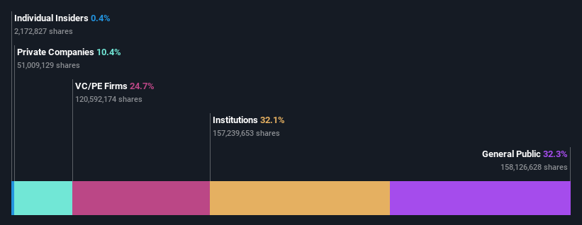 ownership-breakdown