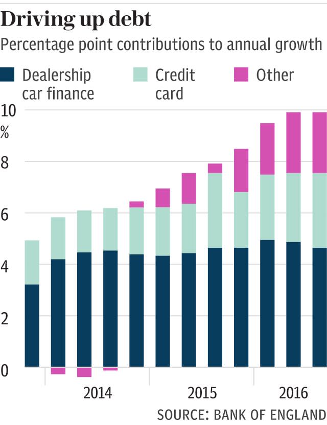 Debt on the rise - Percentage point contributions to annual growth