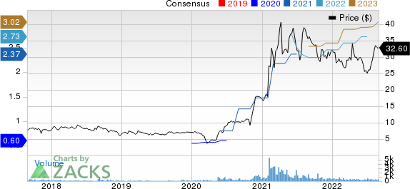 Aviat Networks, Inc. Price and Consensus