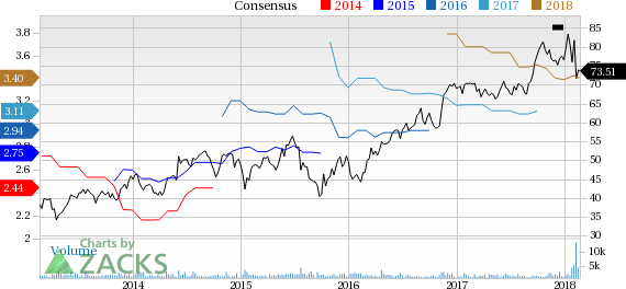 Woodward (WWD) reported earnings 30 days ago. What's next for the stock? We take a look at earnings estimates for some clues.