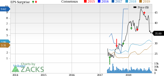 Lower Australian and U.S. sales volumes hurt Peabody Energy's (BTU) Q3 earnings.