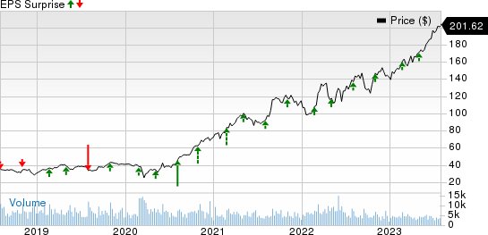 Quanta Services, Inc. Price and EPS Surprise