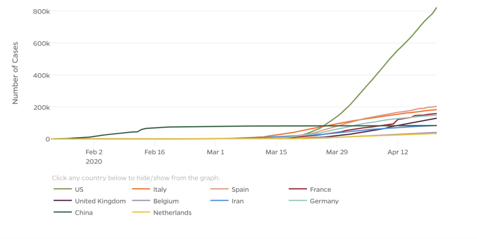 Cumulative COVID-19 cases, by date (Johns Hopkins University Coronavirus Resource Center)