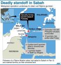 Graphic showing the area of deadly standoff in Malaysia's Sabah between local forces and followers of a Filipino Muslim sultan who are claiming territory as their ancestral land