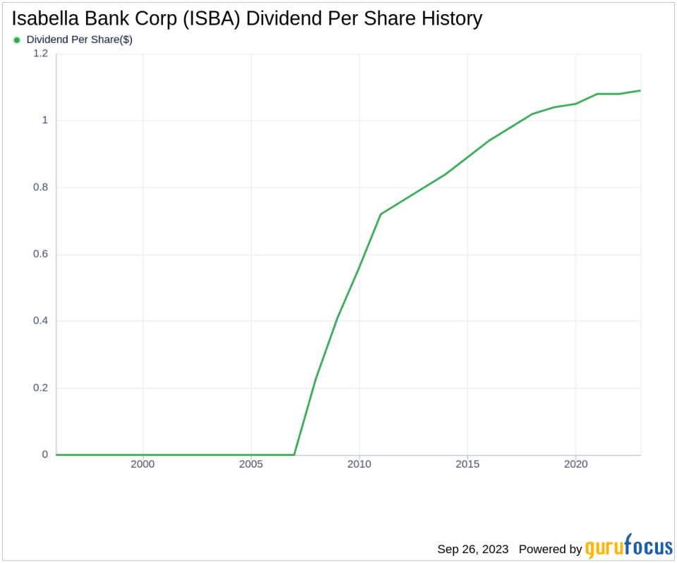 Isabella Bank Corp (ISBA): A Closer Look at Its Dividend Performance and Sustainability