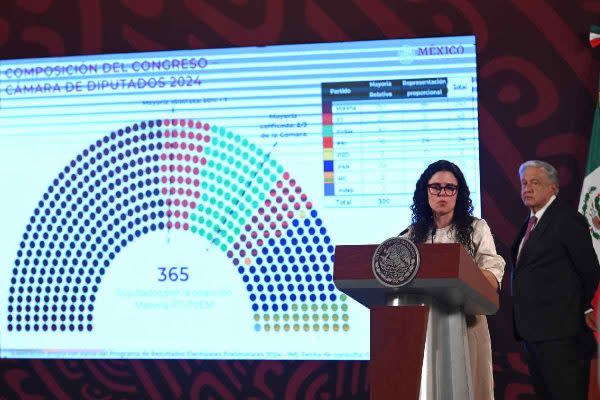 luisa maría alcalde, secretaria de gobernación, en conferencia de amlo hablando sobre cómo quedó distribuido el congreso