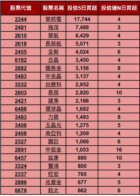 資料來源：籌碼K線