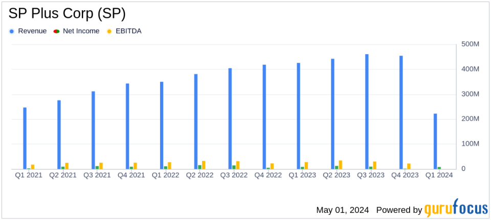 SP Plus Corp (SP) Announces First Quarter 2024 Earnings: A Detailed Review